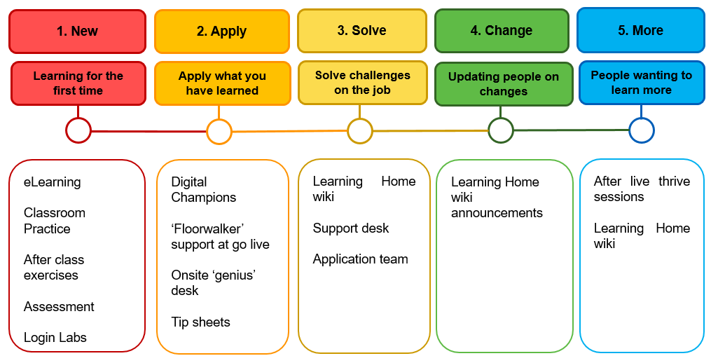 5-Moments-of-learning-need-3