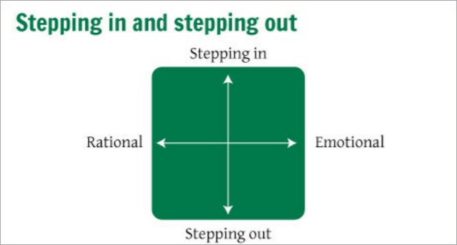 stepping-in