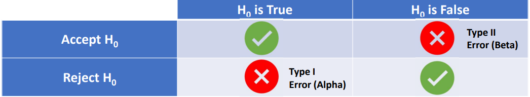 ErrorTypesHypothesisTesting
