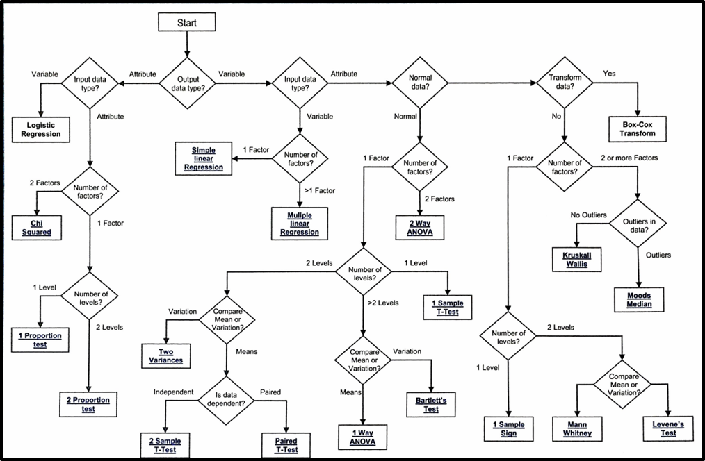 Hypothesis Test Selection Road Map