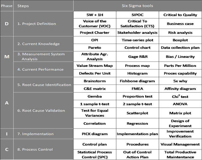 LeanTools