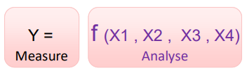 YequalsX