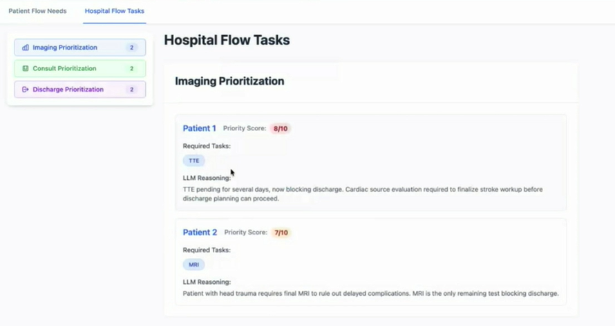 Figure 3. Hospital-level view: imaging, consult and discharge tasks prioritised by their impact on flow. Demonstration screen from the conference presentation. Figure 3. Hospital-level view: imaging, consult and discharge tasks prioritised by their impact on flow. Demonstration screen from the conference presentation.